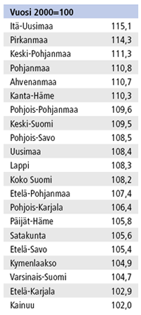Työllisten määrän kasvu 2000–2010, %. Lähde: Aluetilinpito. Tilastokeskus