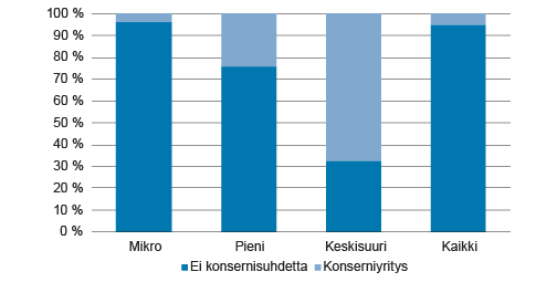 Kuvio 1.
