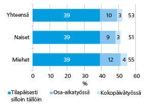 Halukkuus työnteon jatkamiseen vanhuuseläkkeellä