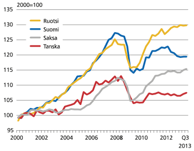 Bruttokansantuotteen kasvu