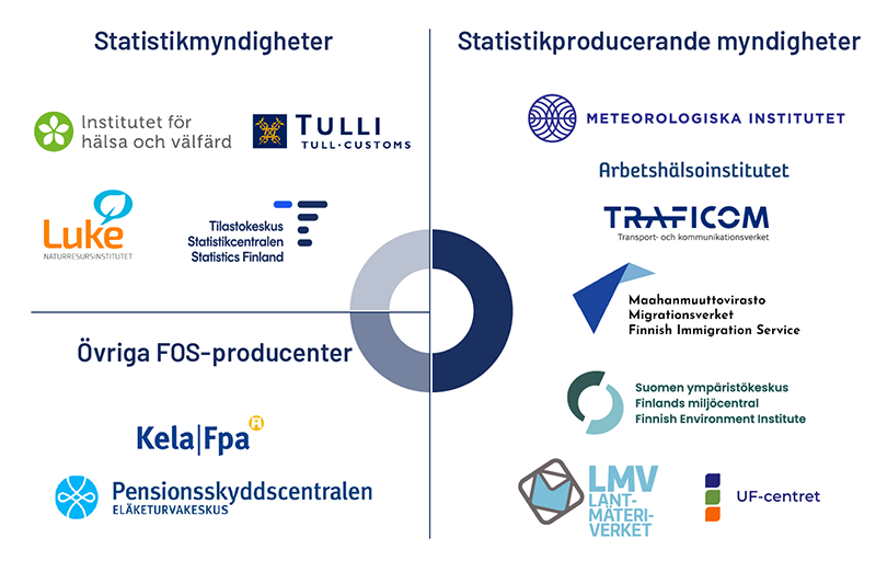 Innehållet i figuren förklaras i texten.