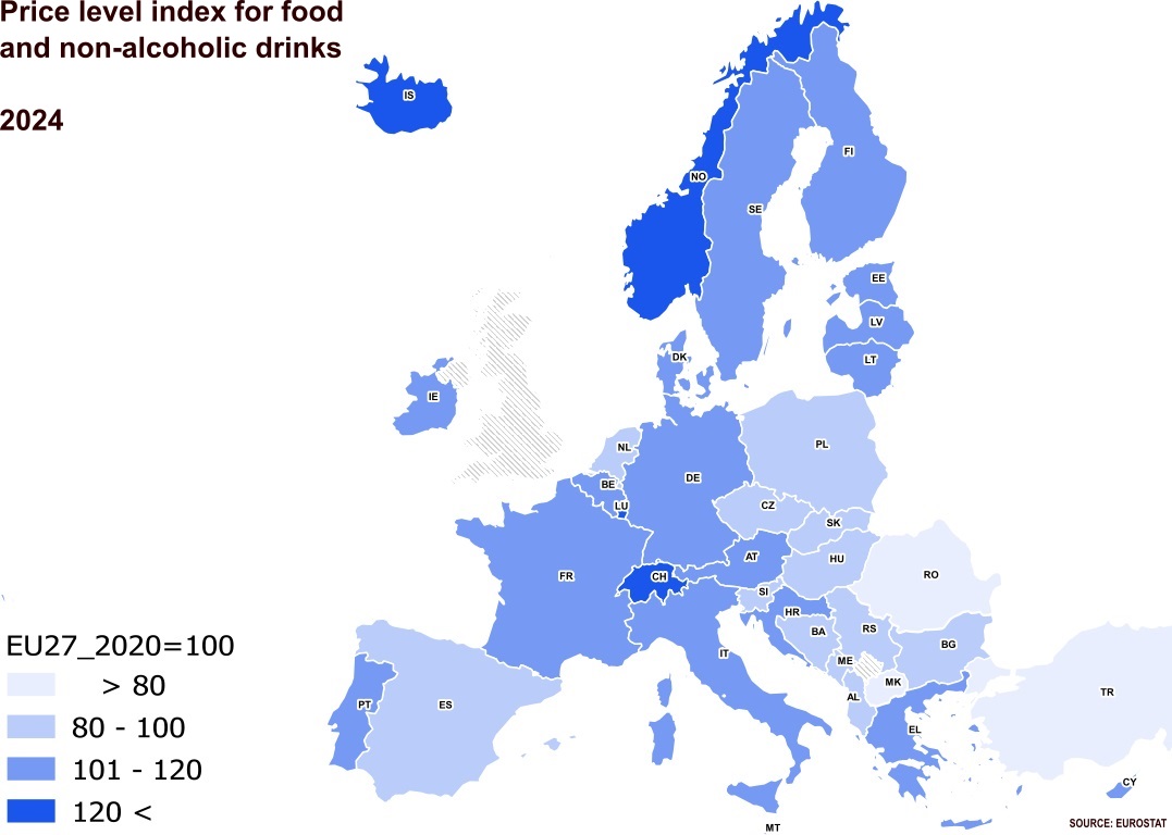 Price level index for food and non-alcoholic drinks illustrated on the map. The EFTA countries Switzerland, Iceland and Norway had the highest price level. The countries with the lowest price level were Türkiye, North Macedonia and Romania. Finland's price level was 10 % above the EU average.