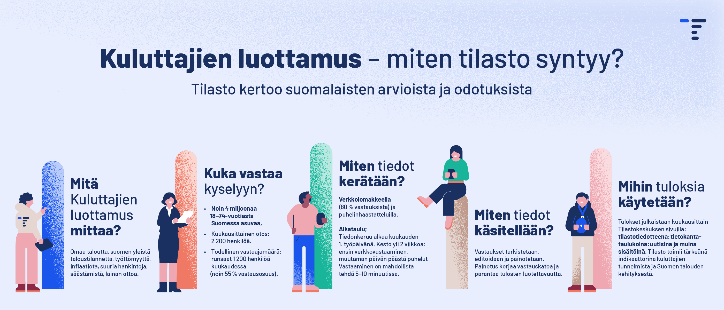 Infograafi kuluttajien luottamus -tilaston syntymisestä. Infograafin sisältö on kerrottu tekstissä.