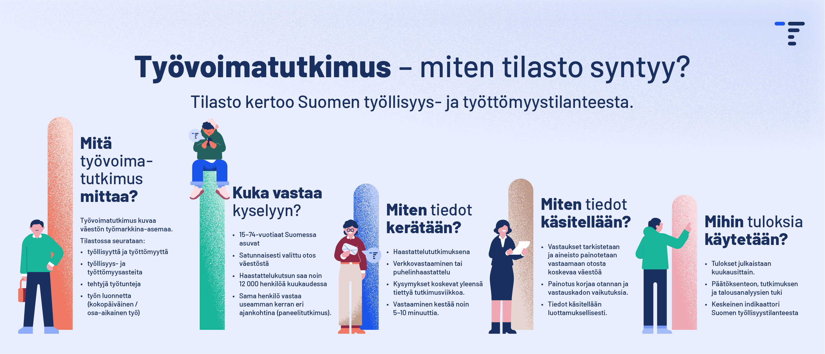 Infograafin sisältö on kuvattu sivun tekstissä.