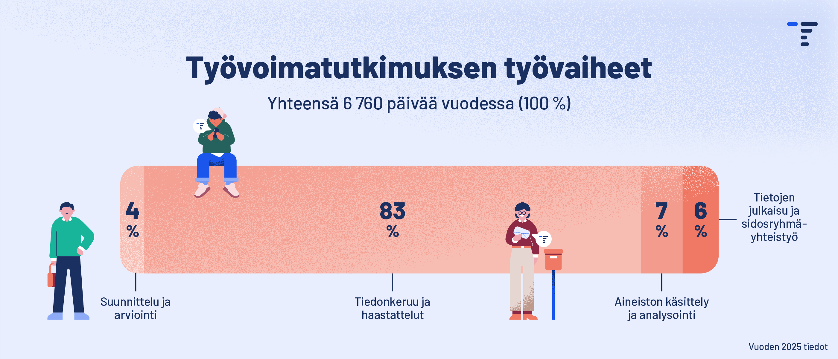 Infograafin sisältö on kuvattu sivun tekstissä.