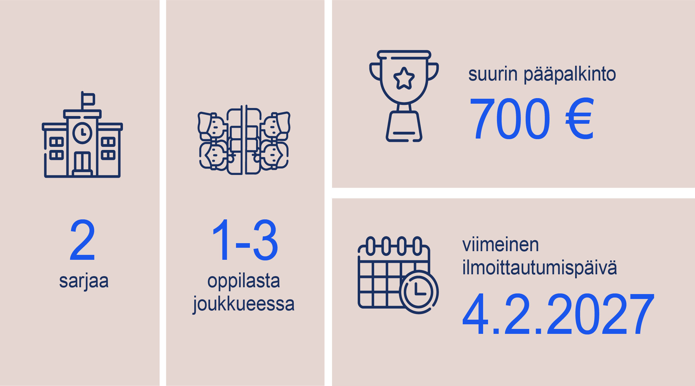 Kilpailussa on kaksi sarjaa, joukkuekoko on 1-3 henkilöä, suurin pääpalkinto on 700 euroa. Kilpailun viimeinen ilmoittautumispäivä on 4.2.2027. 