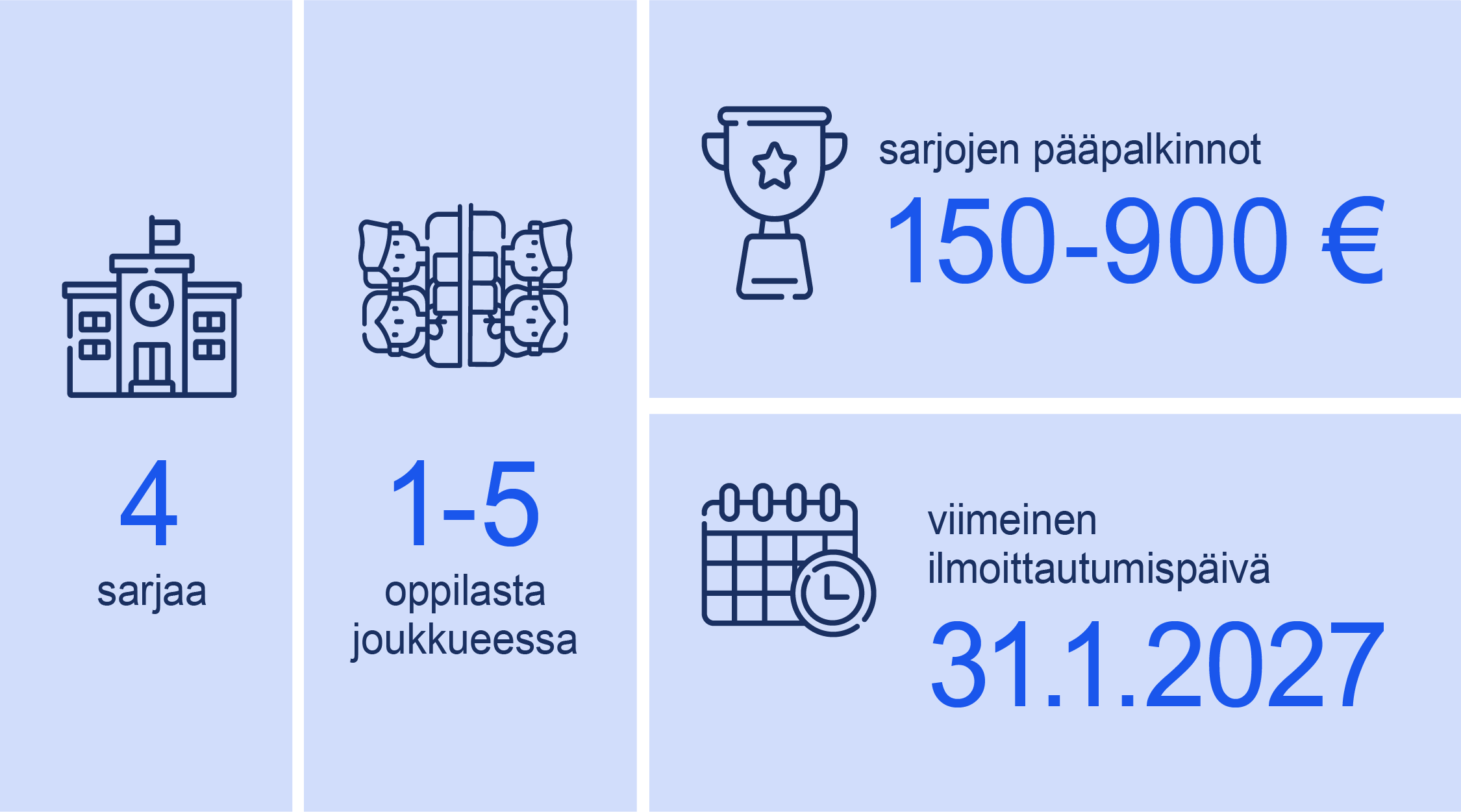 Kilpailussa on neljä sarjaa, joukkuekoko on 1-5 henkilöä, sarjojen pääpalkinnot ovat 150 eurosta 900 euroon. Kilpailun viimeinen ilmoittautumispäivä on 31.1.2027. 