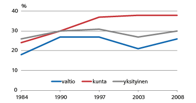 Kiireen haittaavuus työantajasektorin mukaan