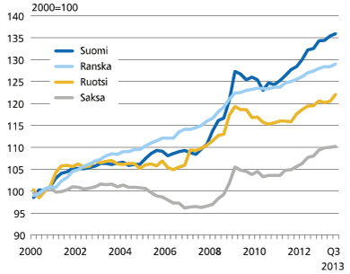 Yksikkötyökustannusten kehitys