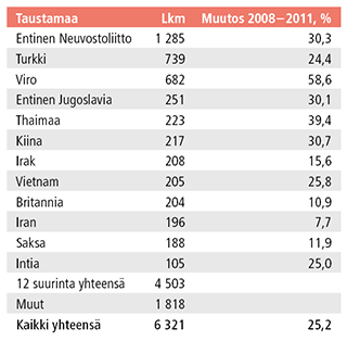 Ulkomaalaistaustaiset yritykset